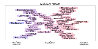 Illustration for article titled All that unites America is Taylor Swift and SportsCenter, Facebook study reveals